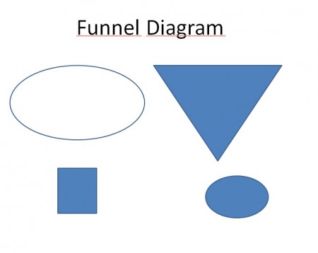 diagram corong untuk PowerPoint