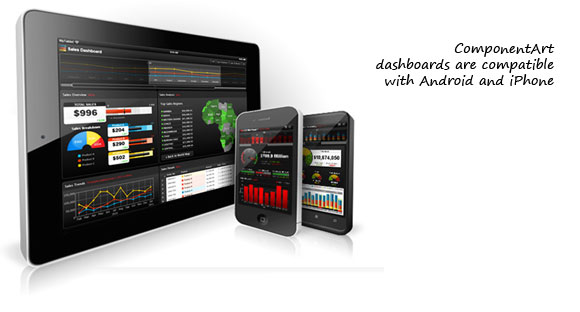 Digital Dashboards and Scorecard Designs for Inspiration