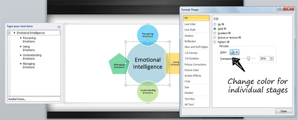 psikologi emosional diagram kecerdasan