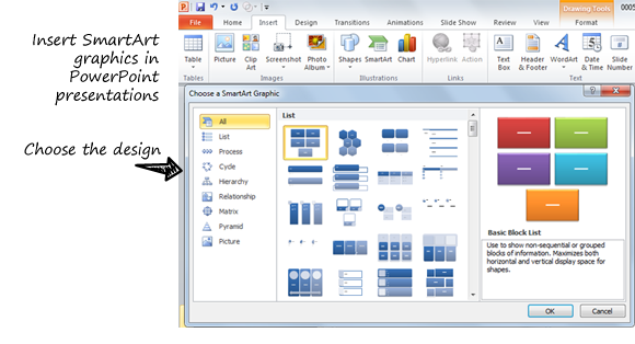 SmartArtグラフィックを使用してPowerPointで図を作成する方法
