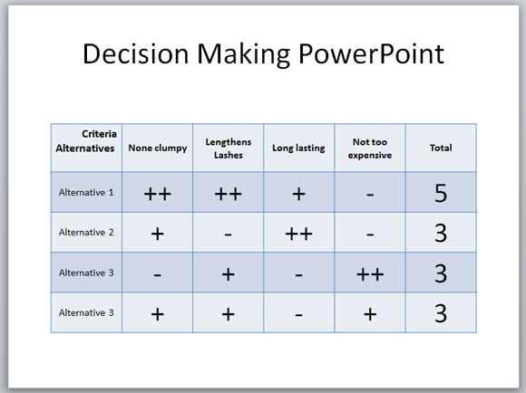La creazione di una griglia il processo decisionale in modello di PowerPoint
