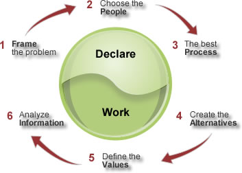Como criar diagramas em PowerPoint para o processo de decisão