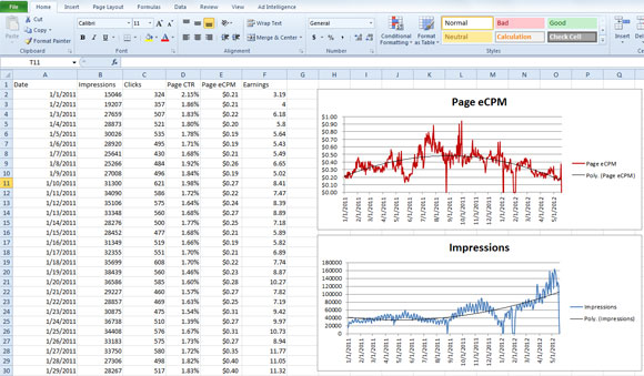 Dowiedz Się Jak Wstawić Prosty Wykres Liniowy W Excelu 8229