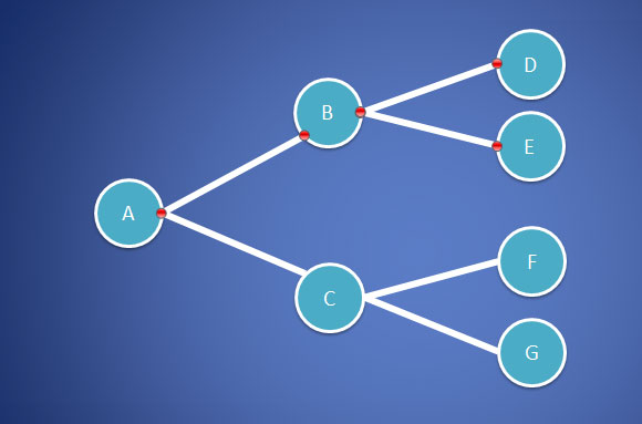 Diagrama de árbol en PowerPoint 2010 usando formas