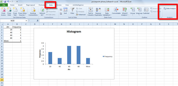 Wie Man Histogramme In Powerpoint Excel Diagramme Mit