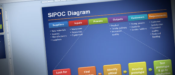 SIPOC para el desarrollo de software