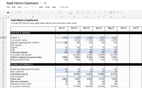 Saas Key Performance Indicator Kpis Spreadsheet Template Eur Hot Sex Picture 5904