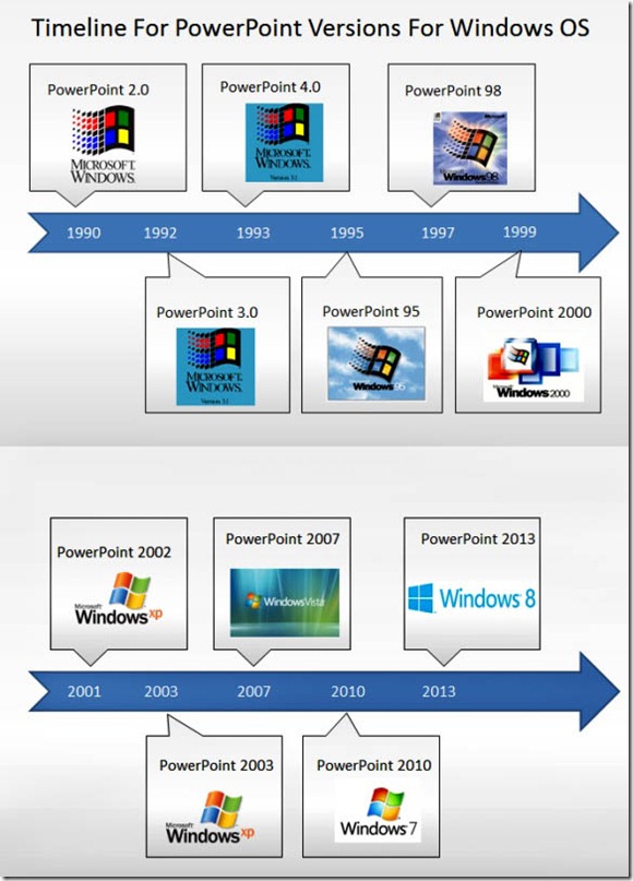 Linea De Tiempo Versiones De Windows Timeline Timetoast Timelines Riset 6967