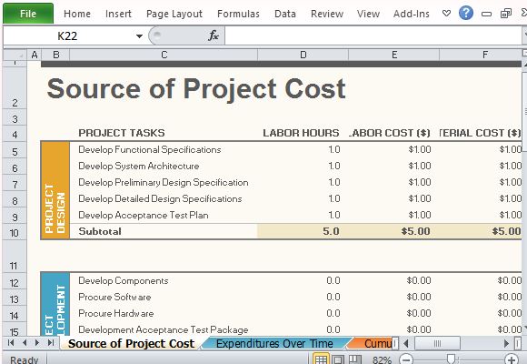 Erstellen Sie eine umfassende Projektbudget