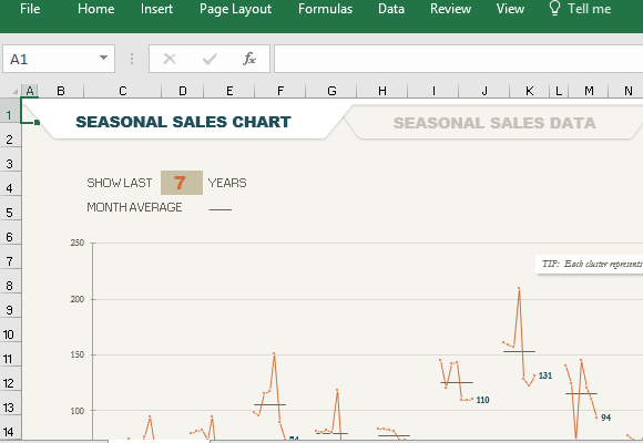 Excel için Mevsimsel Satış Grafik Şablon