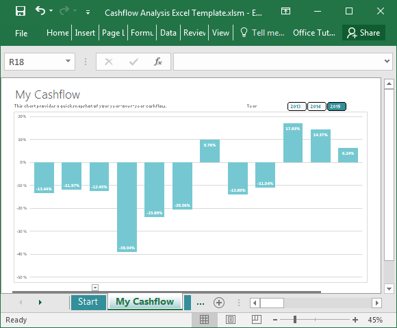 grafico dei flussi di cassa in Excel