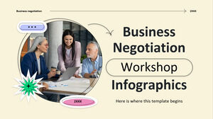 Infografía del Taller de Negociación Empresarial