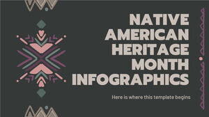 Infografice despre luna moștenirii native americane