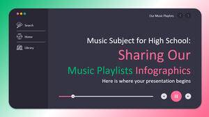 Matéria de Música para o Ensino Médio: Compartilhando Nossos Infográficos de Playlists de Música