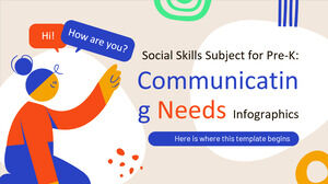 Soggetto di abilità sociali per l'asilo: infografica sui bisogni comunicativi