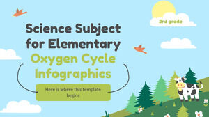 Matière scientifique pour le primaire - 3e année : infographie sur le cycle de l'oxygène