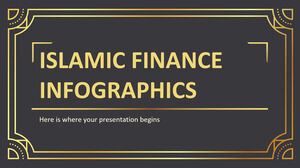 Infografiki finansów islamskich