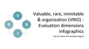 Valuable, Rare, Inimitable & Organization (VRIO) - Infografis Dimensi Evaluasi