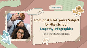 Materia di intelligenza emotiva per la scuola superiore - 9 ° grado: infografica sull'empatia