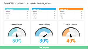 Modèle Powerpoint gratuit pour les rapports de tableau de bord KPI