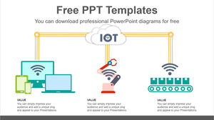 เทมเพลต PowerPoint ฟรีสำหรับระบบ IOT