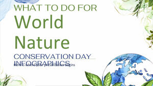 Que faire pour l'infographie de la Journée mondiale de la conservation de la nature
