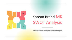 Analisi SWOT del marchio coreano MK