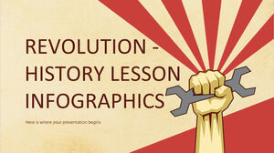 Revoluție — Infografică pentru lecția de istorie