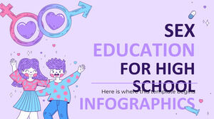 Sex Education for High School Infographics
