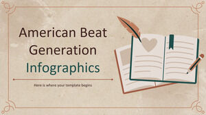 Infografica della Beat Generation americana