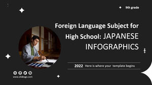 Предмет по иностранному языку для старшей школы - 9 класс: японская инфографика