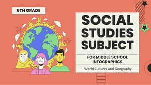 Subiect de studii sociale pentru gimnaziu - clasa a VI-a: Infografice culturi și geografie ale lumii