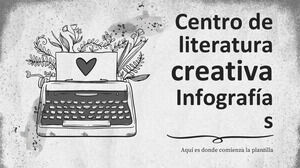 Centrul spaniol de literatură creativă Infografică