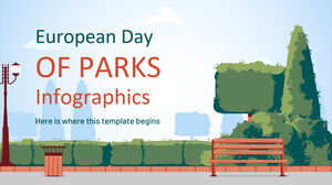 Infografica della Giornata europea dei parchi
