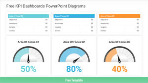 Бесплатный шаблон Powerpoint для создания отчетов на информационной панели KPI