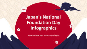 日本の建国記念日のインフォグラフィック