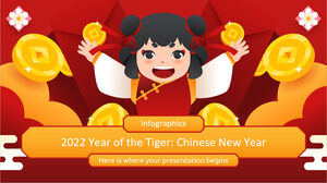 2022 - Anno della tigre: infografica del minitema del capodanno cinese