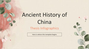 Starożytna historia Chin Teza Infografiki