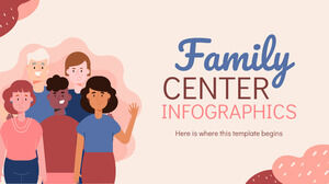 Infographie du centre familial