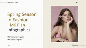 Sezon wiosenny w infografice planu Mk moda