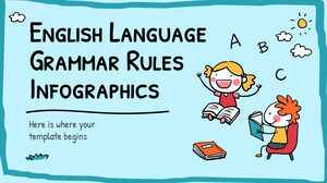 Englischsprachige Grammatikregeln Infografiken