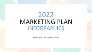Infografiken zum Marketingplan 2022