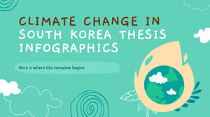 Infografica di tesi sui cambiamenti climatici in Corea del Sud