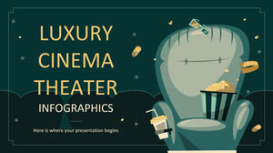 Lüks Sinema Tiyatro Pitch Deck Infographics