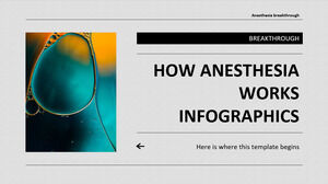 Cum funcționează anestezia Infografice inovatoare