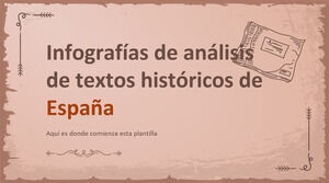 Analyse spanischer historischer Texte Infografiken