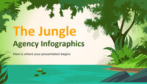 Infografis The Jungle Agency