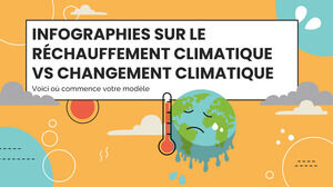 Globale Erwärmung vs. Klimawandel Infografiken