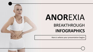 Infográficos da descoberta da anorexia