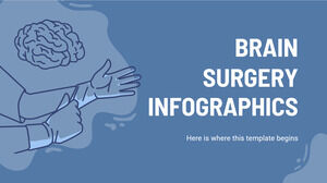 Infografiki operacji mózgu